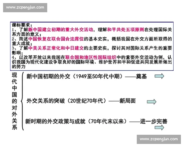 中朝关系新格局解析:历史渊源与现代合作的多维观察 中朝关系新格局解析:历史渊源与现代合作的多维观察